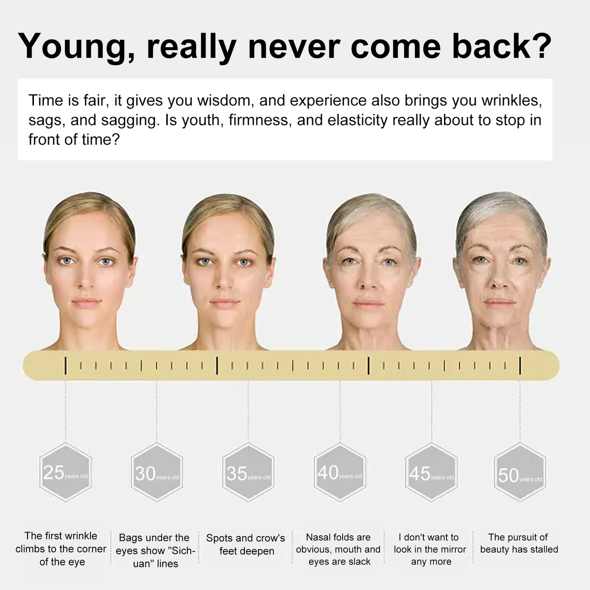 Skincare serum timeline chart with four face portraits and measuring ruler