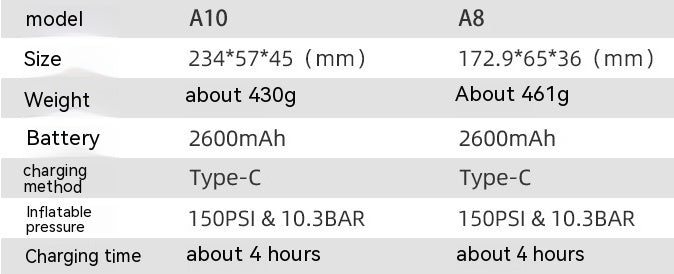 Comparison table of A10 and A8 models' specifications on a gray background