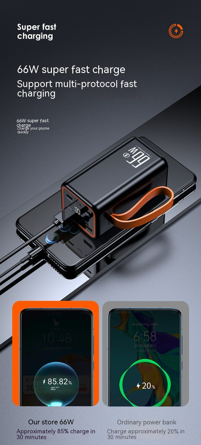 PD66W Fast Charge 20000 MA Large Capacity Mobile Power Supply - Ectron Online