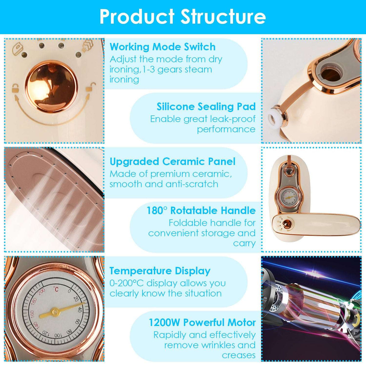 Handheld clothes steamer parts shown: mode switch, temperature display, ceramic heating panel