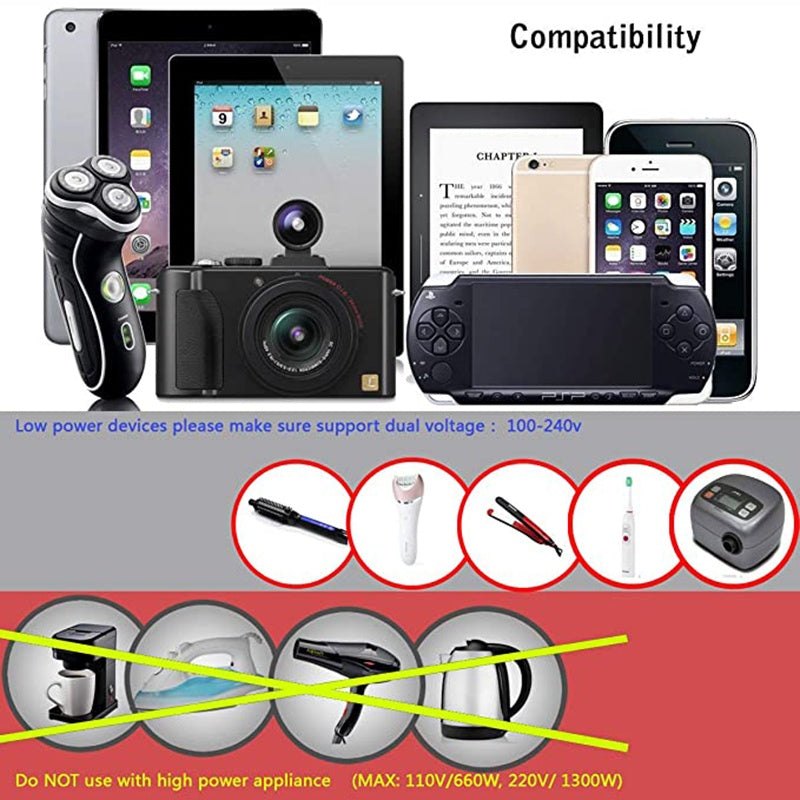 Universal All-in-One Travel Adapter with USB-C | Worldwide Charger