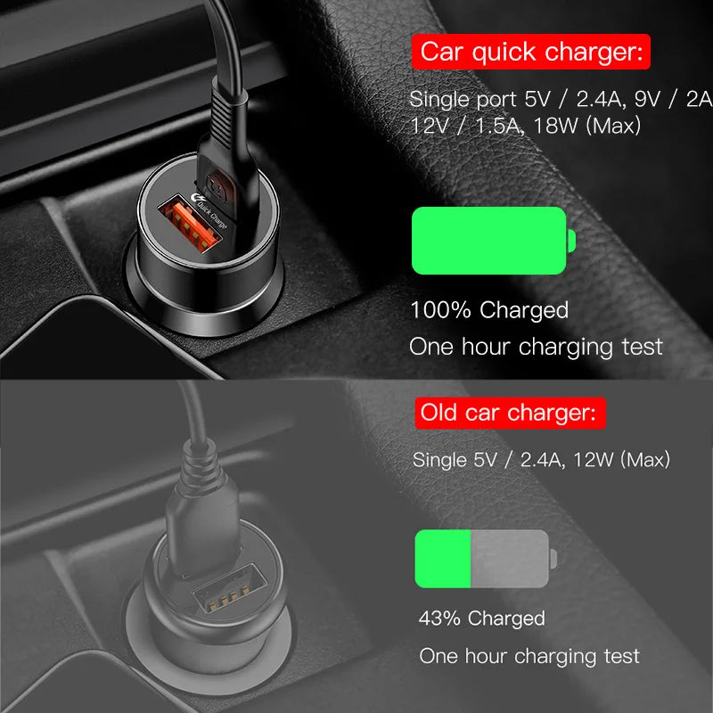 Baseus 36W Dual USB Quick Charge QC 3.0 Car Charger For iPhone USB Type-C PD Fast Charger Mobile Phone Quick Charger Car-Charger - Ectron Online