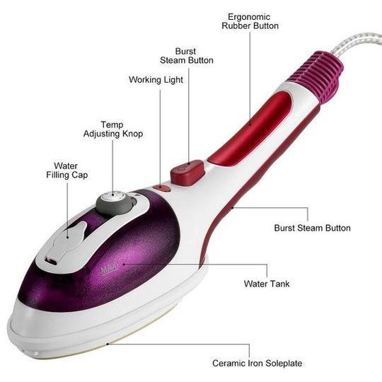 Portable Handheld Steam Iron(1 Set) - Ectron Online