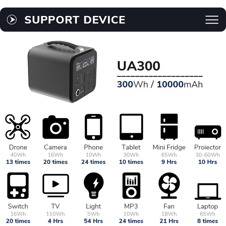 Outdoor Energy Storage Power Supply Large Capacity Car Mobile Power - Ectron Online
