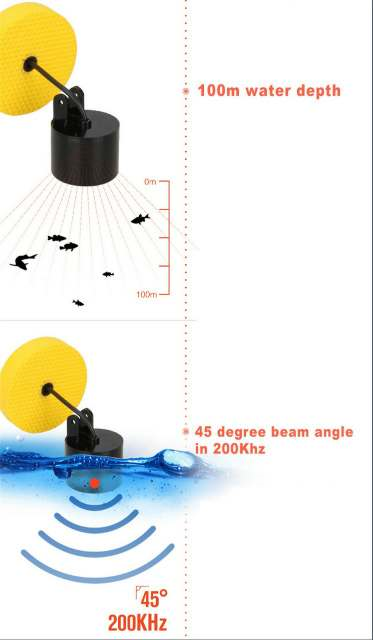 Fish finder - Ectron Online