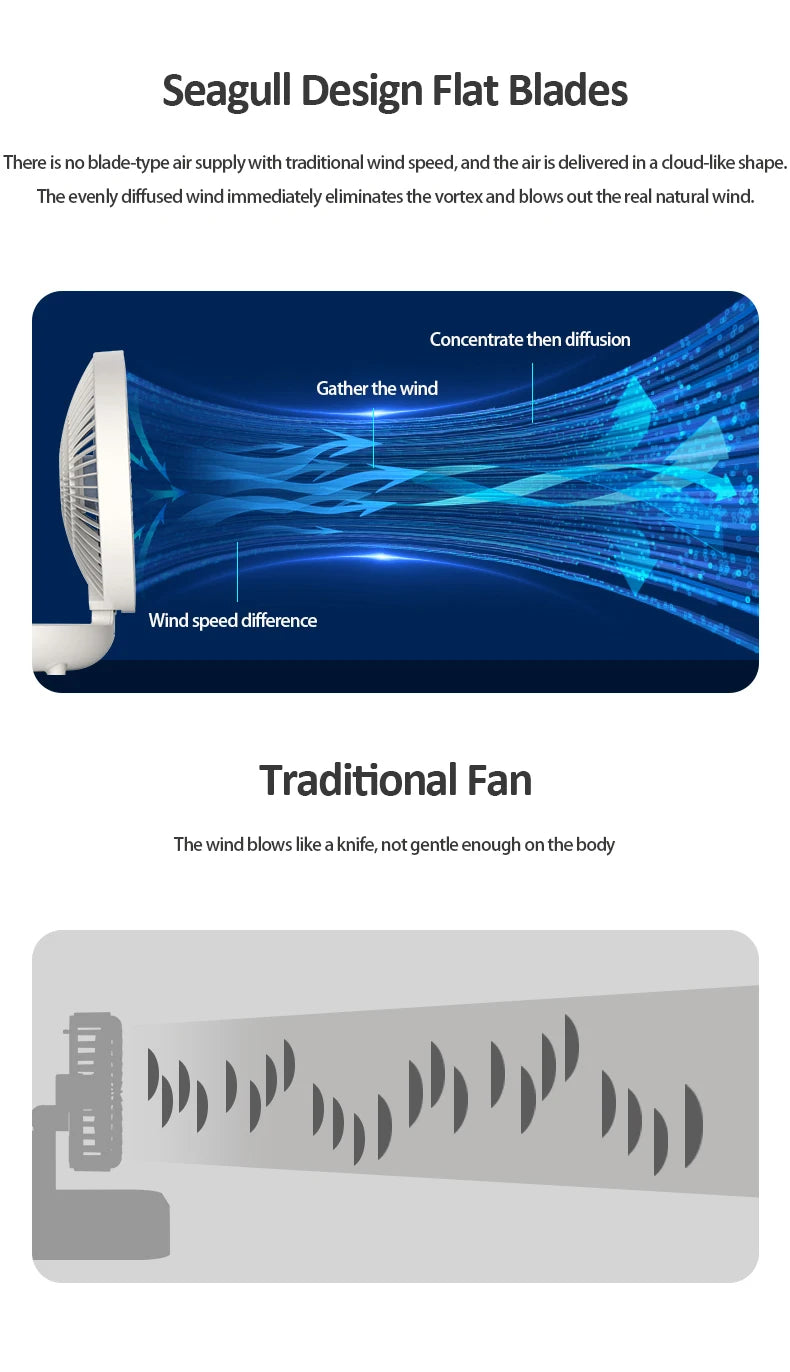 Best Sellers 2IN1 Folding Desktop Fan Portable Air Conditioner Wall Mounted Fan Rechargeable With 3 Gears for Home Office - Ectron Online