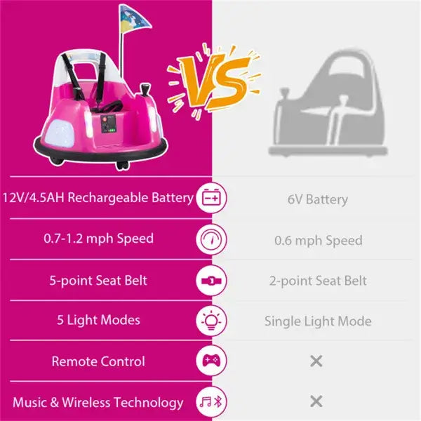 Kids Ride-On Bumper Car with 5-Point Safety Harness – Pink Pink 5-Point Seat Belt Kids Bumper Car W | Ectron Online