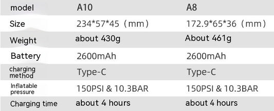 Comparison table of A10 and A8 models' specifications on a gray background