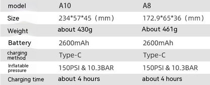 Comparison table of A10 and A8 models' specifications on a gray background