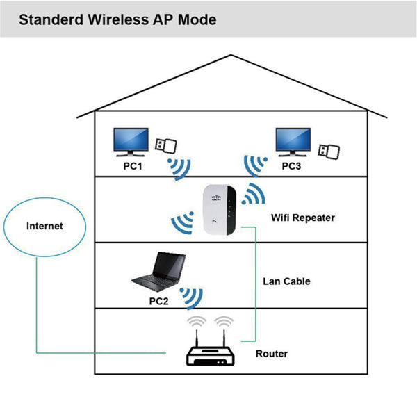 300Mbps WiFi Repeater & Signal Booster | Wireless Range Extender