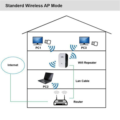 300Mbps WiFi Repeater & Signal Booster | Wireless Range Extender 300M WiFi Repeater | Ectron Online