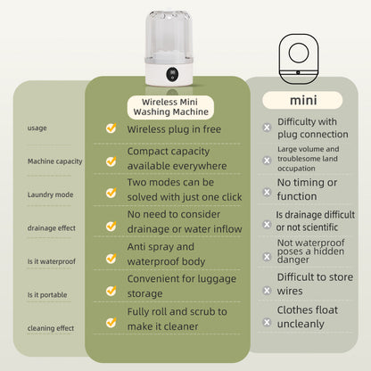 MINI WASHER PORTABLE Wireless Non Electric Automatic Laundry Cup, Compact Personal Laundry For Underwear Socks, Travel Camping Dorm