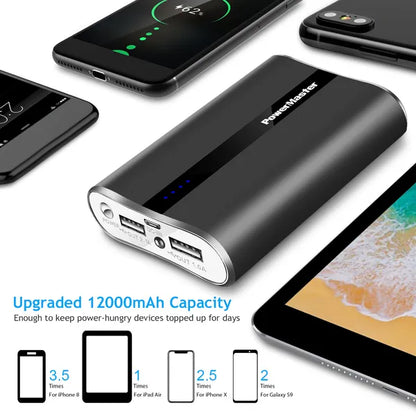 12,000mAh Ultra-Compact Power Bank | Dual USB 3.1A Portable Charger 12000mAh Portable Charger With Dual USB | Ectron Online