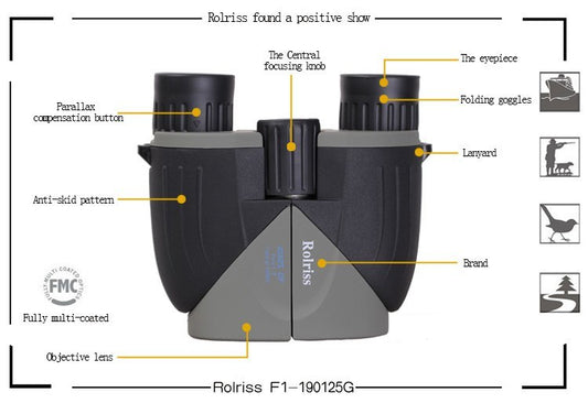 Binoculars with labeled parts on a white background