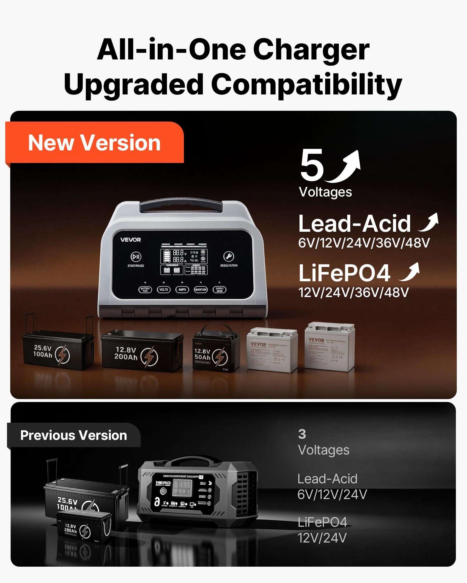 Compact smart battery charger with digital screen and front charging ports