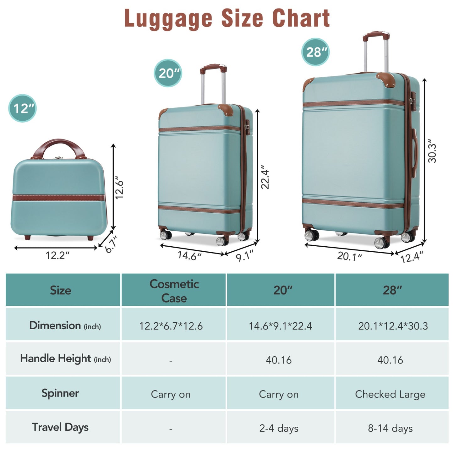 Hardshell Luggage Sets 3 Pieces 20"+28" Luggages and Cosmetic Case Spinner Suitcase with TSA Lock Lightweight,Green