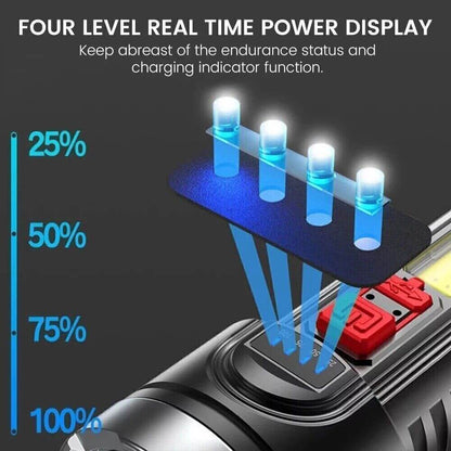 Rechargeable LED Flashlight & Work Light LED Flashlight Torch Rechargeable Work L | Ectron Online