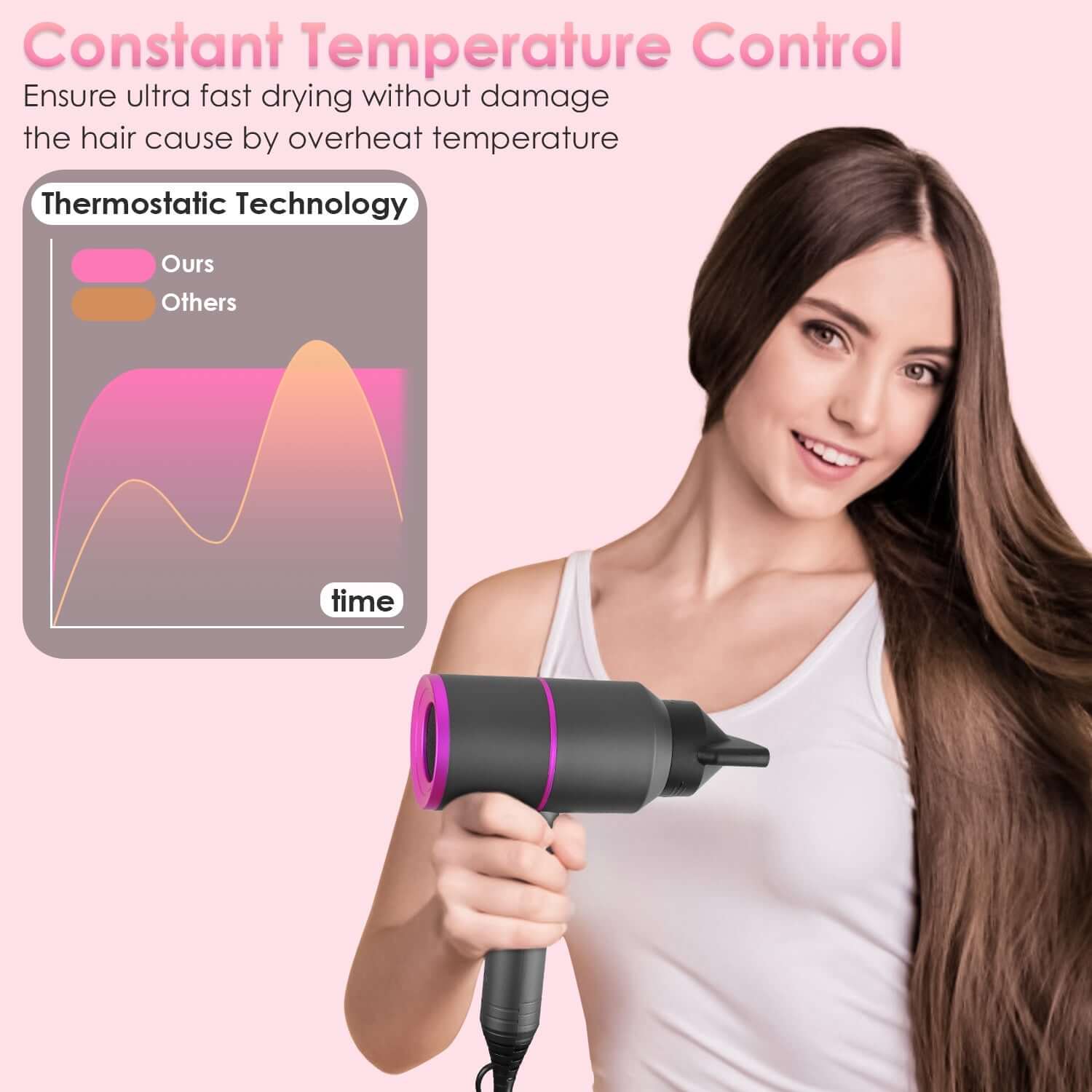 1800W Portable Compact Hair Dryer – Professional Styling Set 1Pc 1800W Hair Dryer Portable Compact Ha | Ectron Online