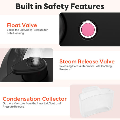 Electric pressure cooker safety features: float valve, steam release valve, condensation collector