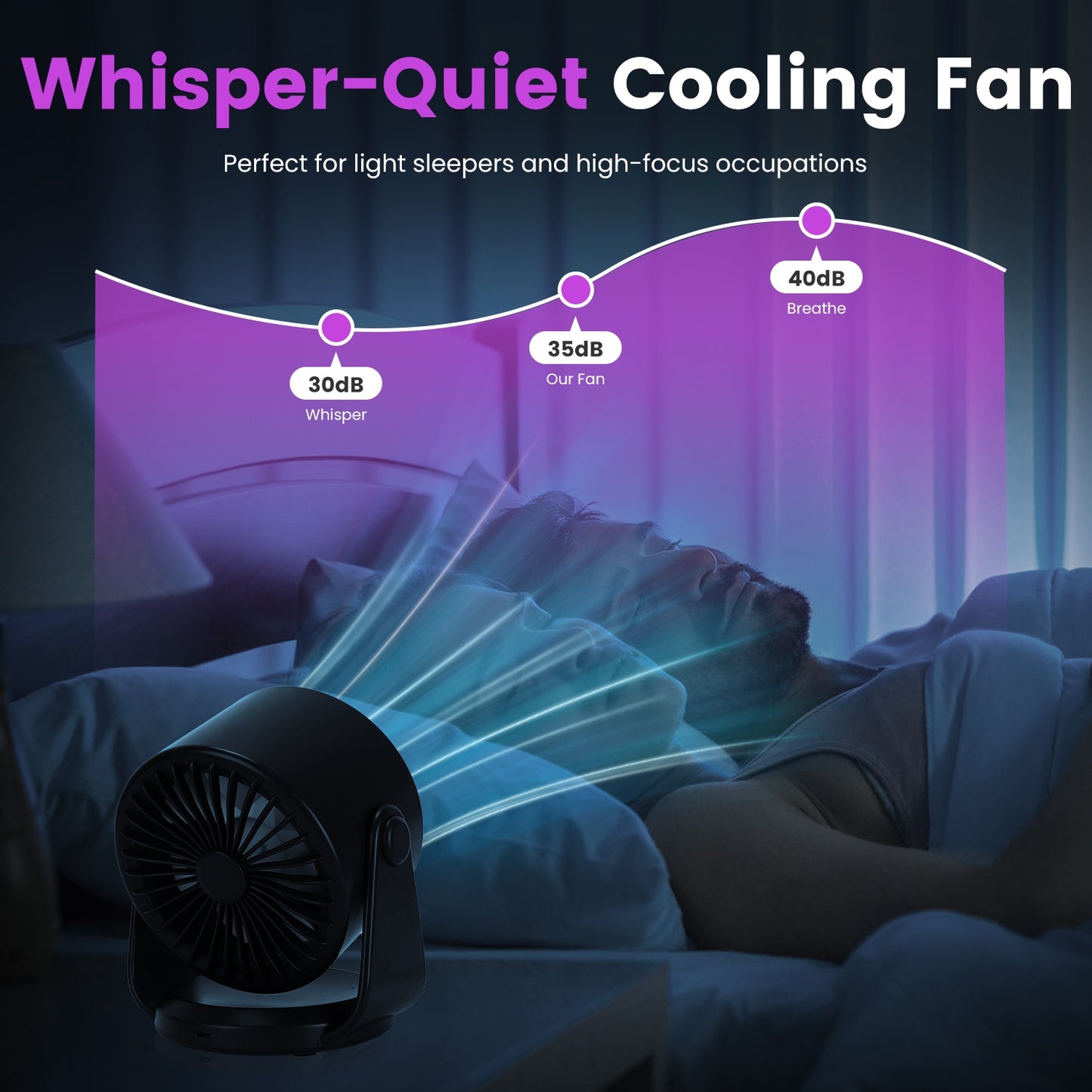 Rechargeable Desk & Wall Fan - Portable Battery Operated Fan