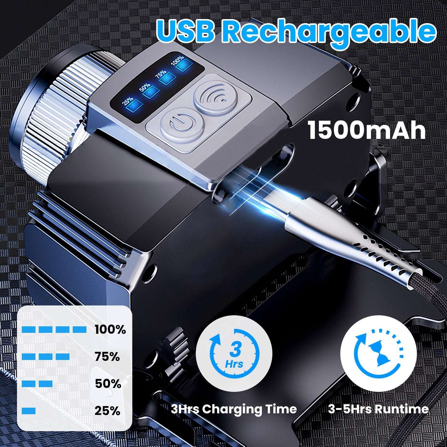 Motion Sensor LED Headlamp - Zoomable Waterproof 3-Mode Headlight 1Pc Motion Sensor LED Headlamp Zoomable | Ectron Online