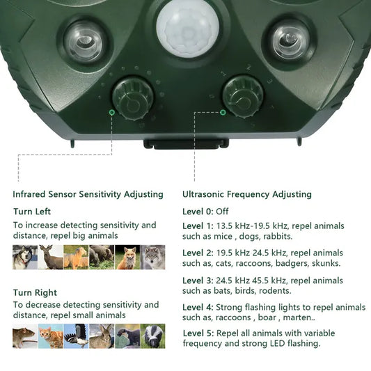 Solar Ultrasonic Animal Repeller - Motion Sensor & LED Flasher