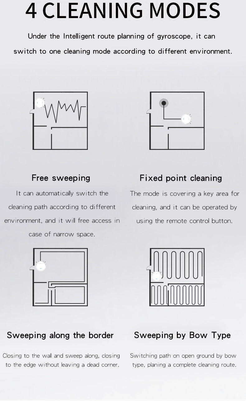 Diagram of cleaning modes for a cleaning device with text explaining each mode.