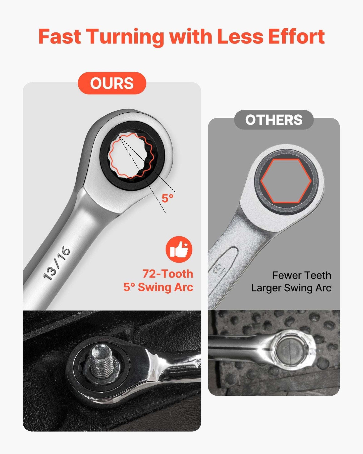 Ratcheting wrench head with 72-tooth ratchet mechanism and 5° swing arc.