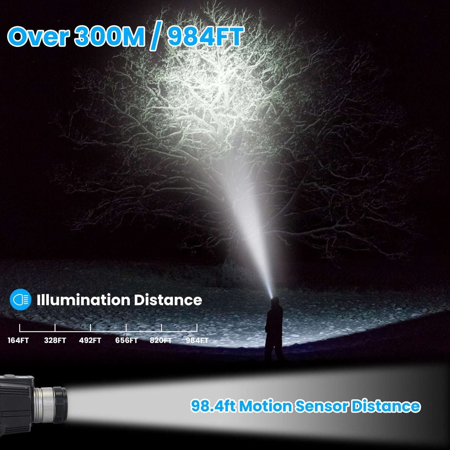 Motion Sensor LED Headlamp - Zoomable Waterproof 3-Mode Headlight 1Pc Motion Sensor LED Headlamp Zoomable | Ectron Online