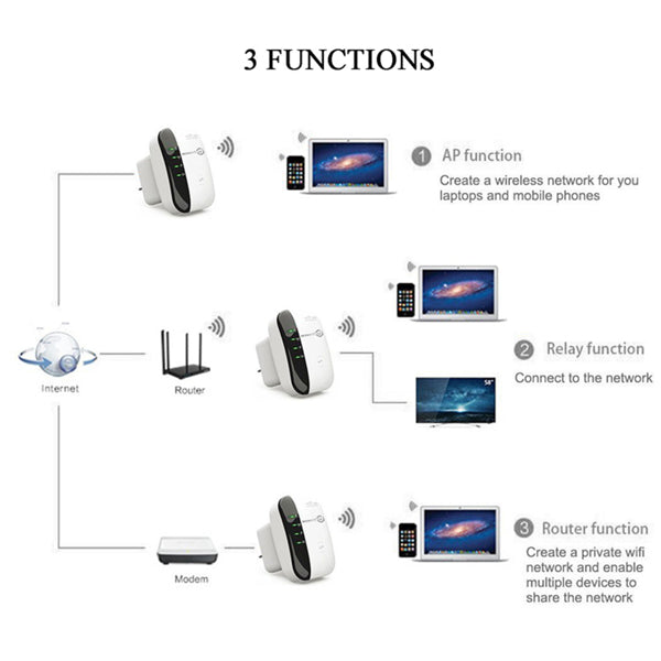 300Mbps WiFi Repeater & Signal Booster | Wireless Range Extender