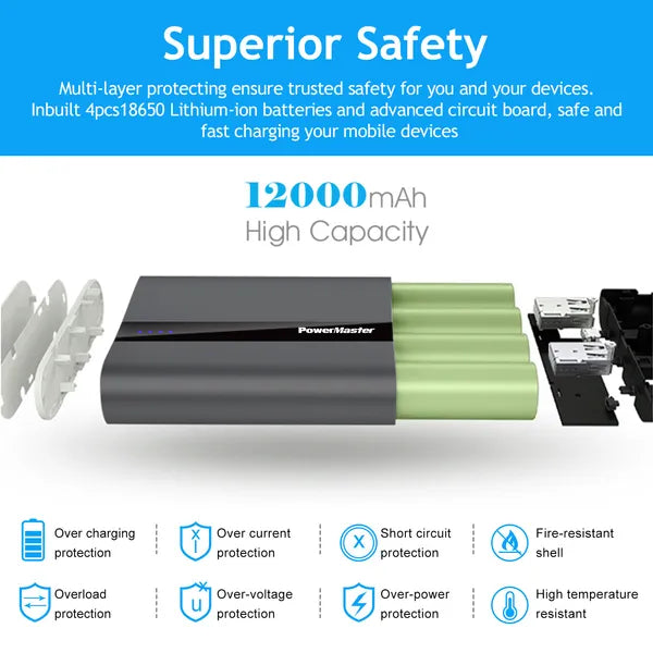 12,000mAh Ultra-Compact Power Bank | Dual USB 3.1A Portable Charger