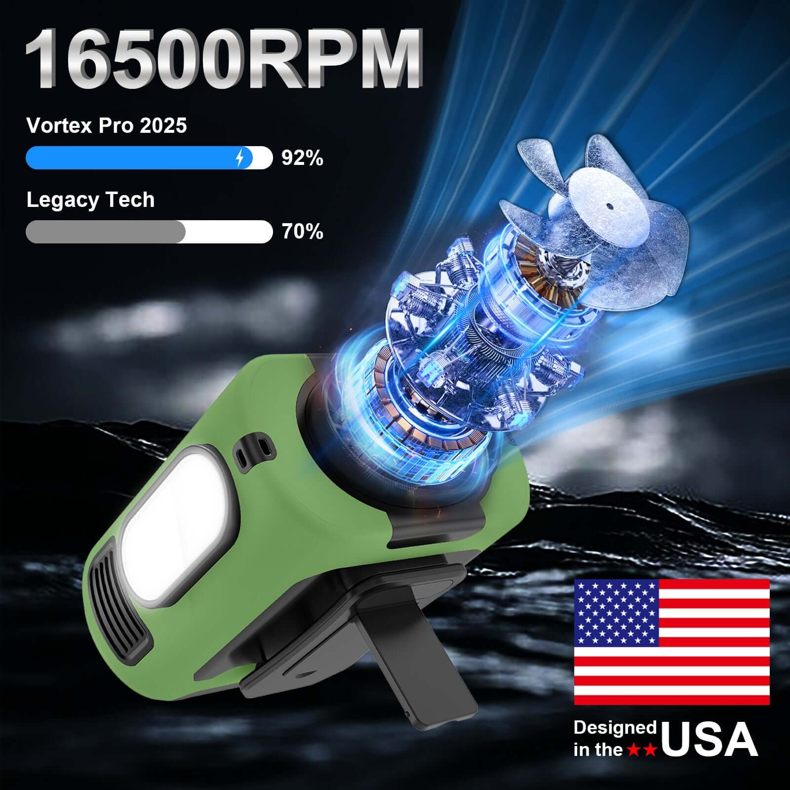 16,000 RPM Portable Waist Fan 16, 000 Rpm 10000mAh Portable Waist Fan, | Ectron Online