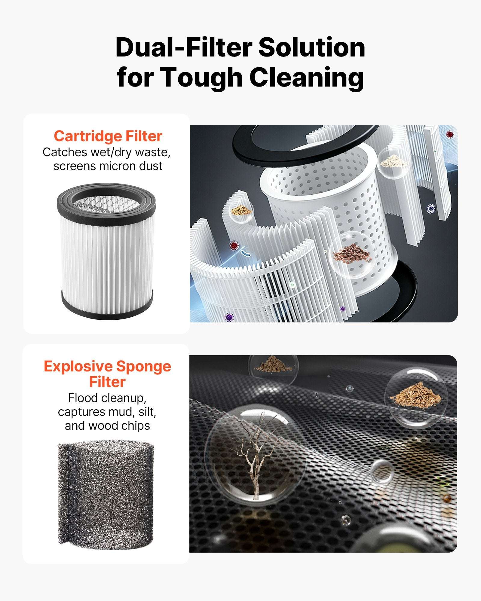 Wet/dry shop vacuum filters: cartridge filter and foam sponge filter