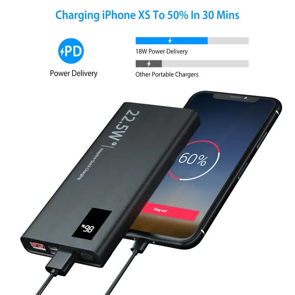 10000mAh Super Fast Power Bank 22.5W | PD & QC 3.0 External Battery