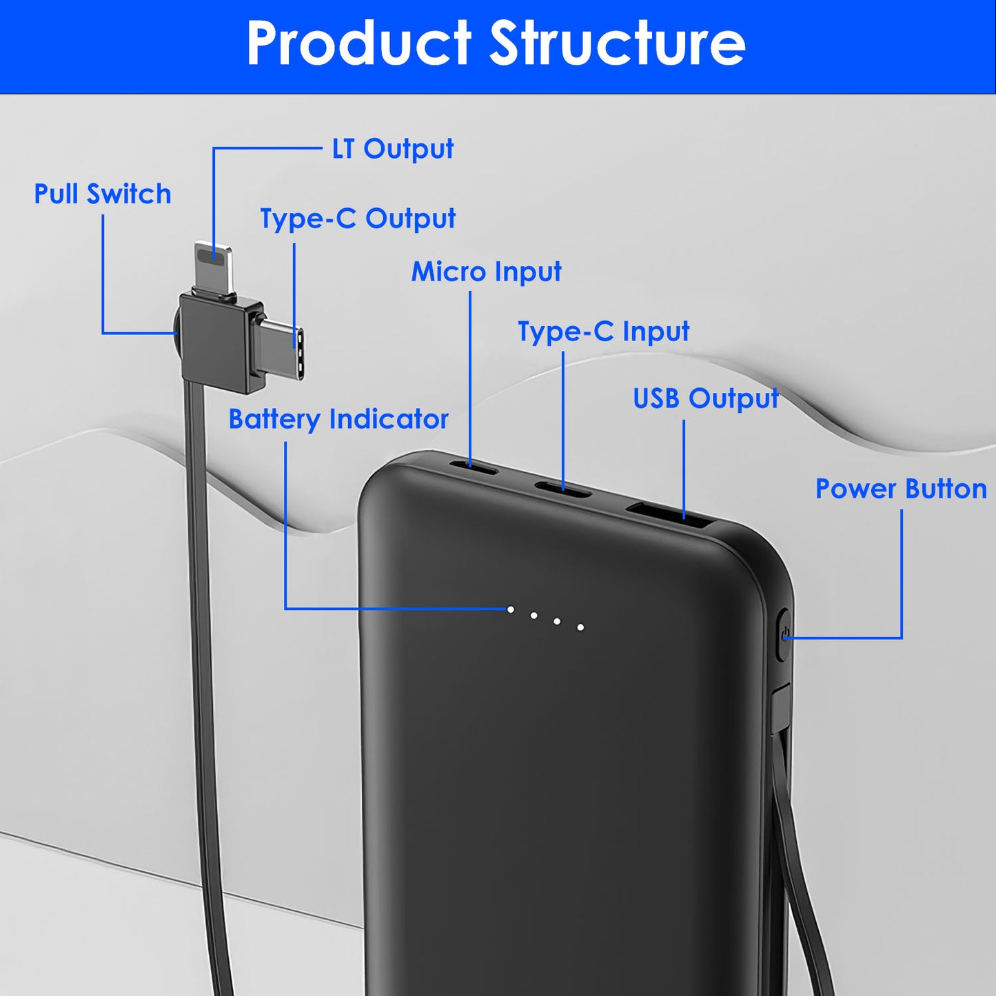 10000mAh Portable Power Bank with Built-in USB-C & Lightning Cables