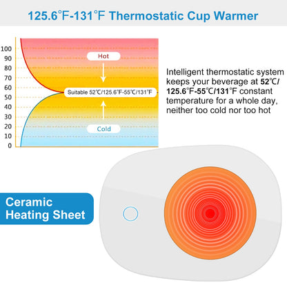Thermostatic cup warmer diagram with heating temperature zones and hot/cold range