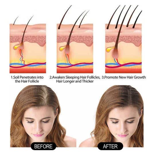 Illustration of hair growth process with before and after comparison of a woman's hair.
