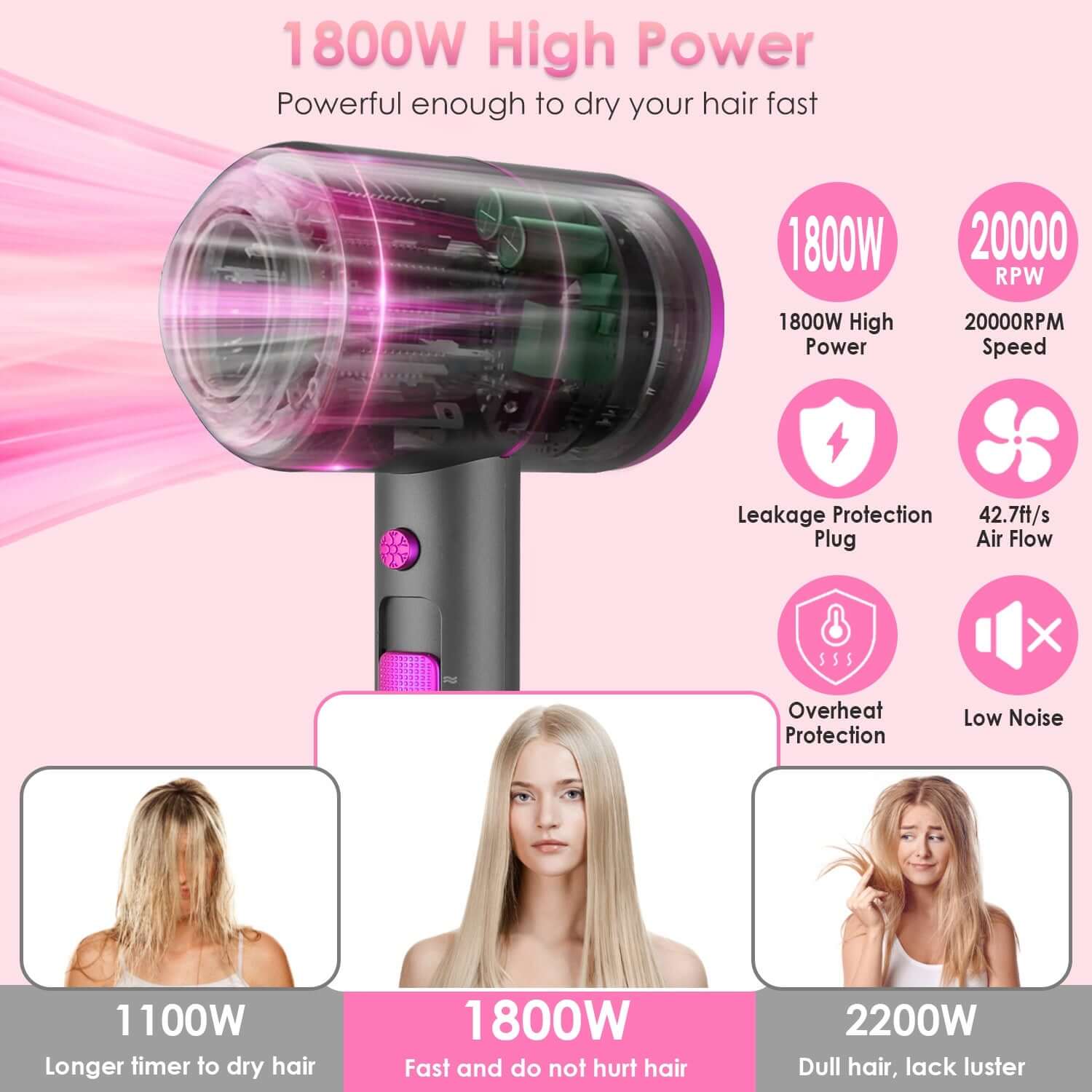 1800W Portable Compact Hair Dryer – Professional Styling Set 1Pc 1800W Hair Dryer Portable Compact Ha | Ectron Online