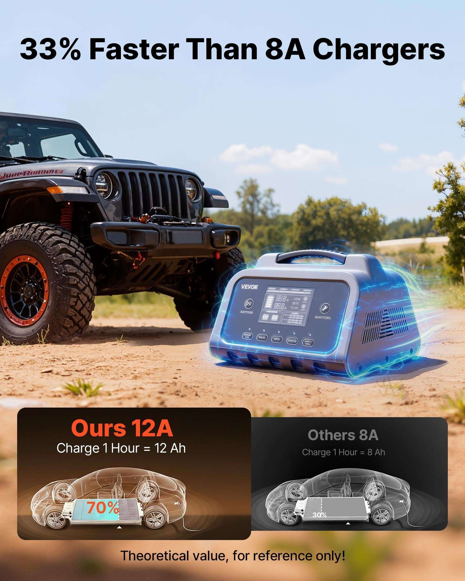 12A smart battery charger with digital controls and carrying handle