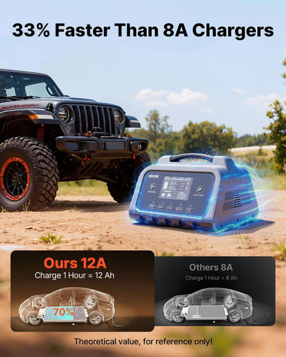 12A smart battery charger with digital controls and carrying handle