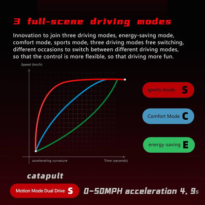 Electric scooter driving modes chart with accelerating curve graphic and mode selector list.