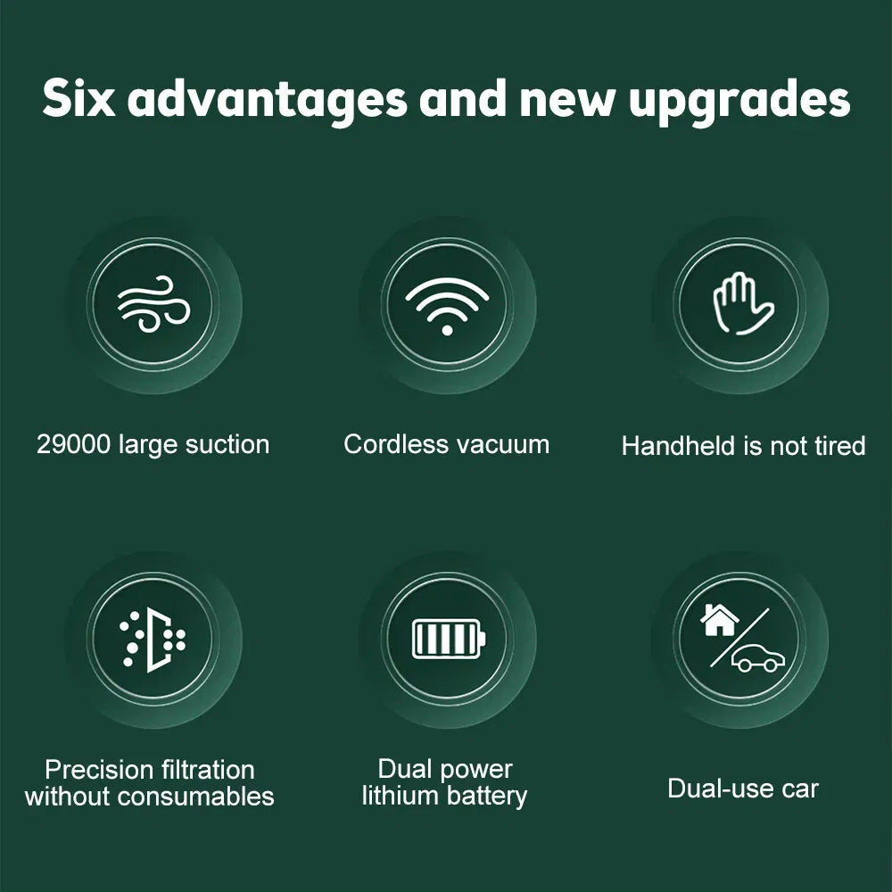 29000PA Cordless Handheld Vacuum - High Power Mini Portable Cleaner