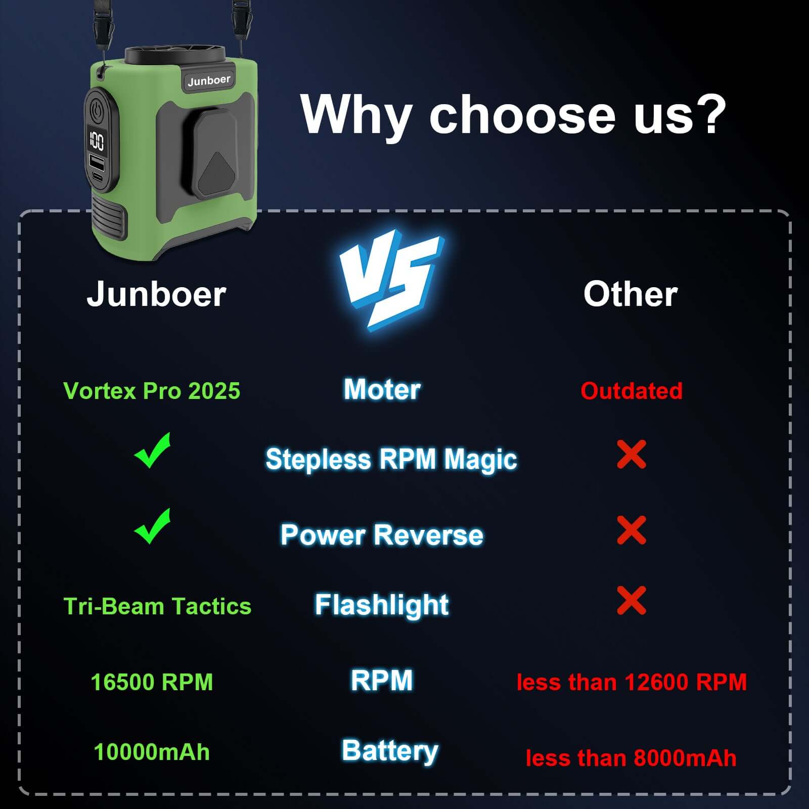 16,000 RPM Portable Waist Fan 16, 000 Rpm 10000mAh Portable Waist Fan, | Ectron Online